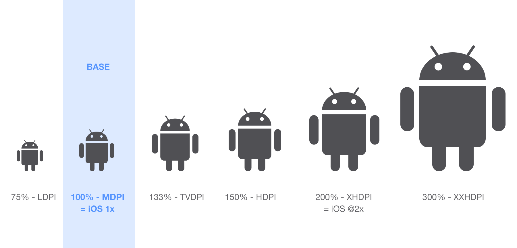 change-the-resolution-of-image-in-android-androidaction