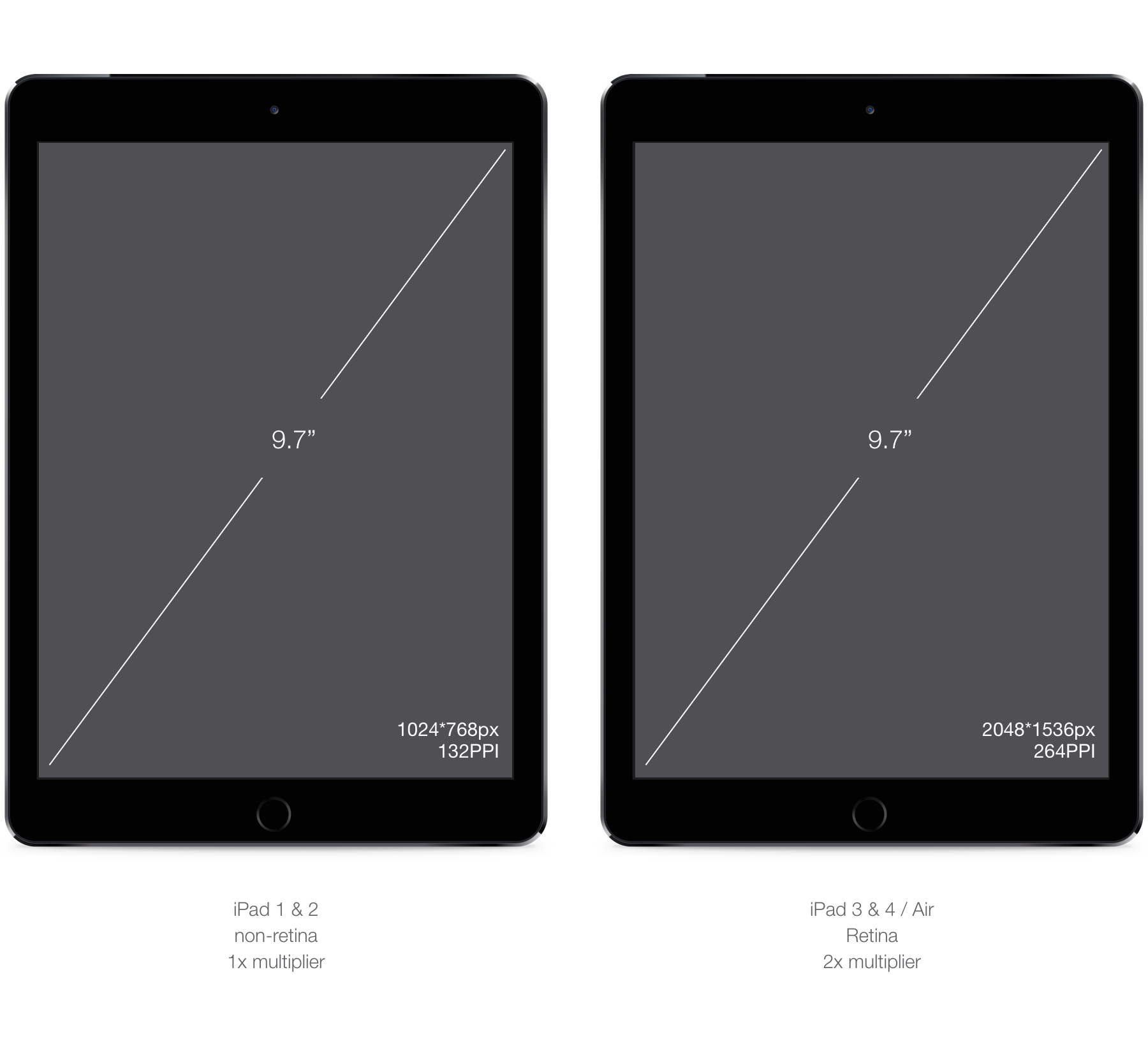 artstudio ipad dpi setting